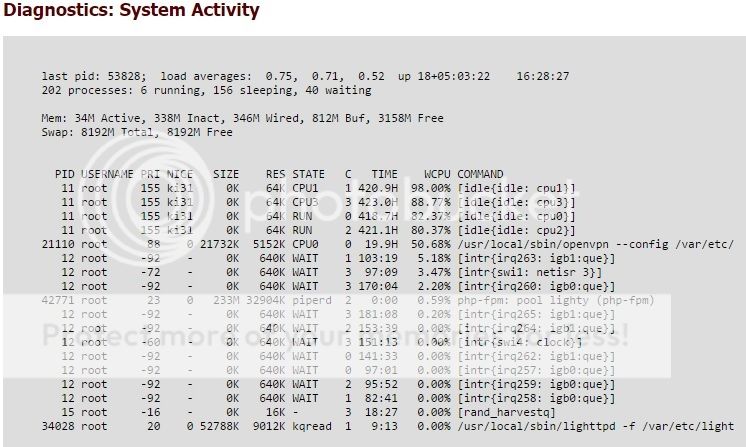 pfsense airvpn