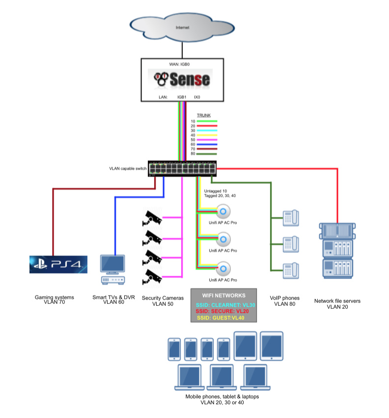 160319-net-vlans.png