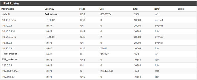 routing_table.jpg