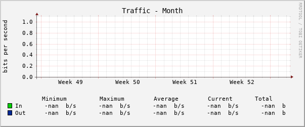 Monthly (2 Hour Average)