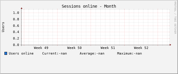 Monthly (2 Hour Average)