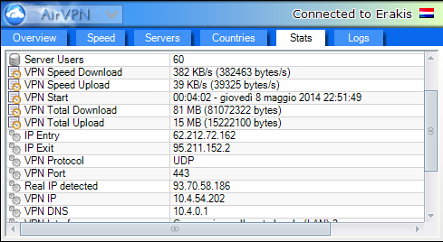 airvpn network and sharing