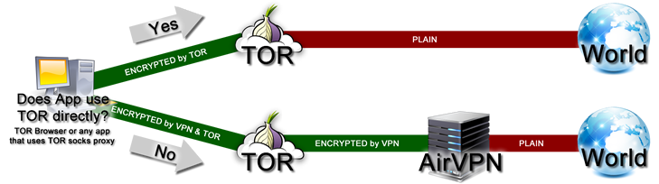 airvpn org