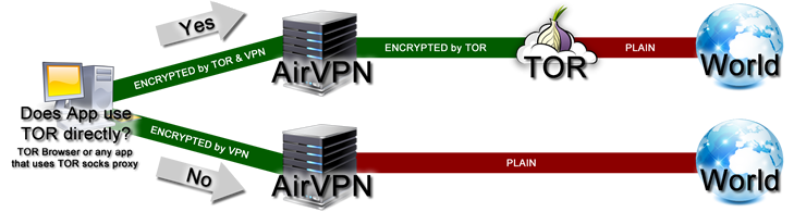 tor vs vpn pl