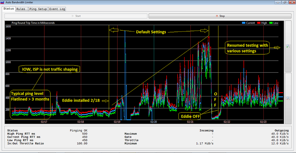 20220223 1600 Rural ASDL 7 day ping time graph_w75.png