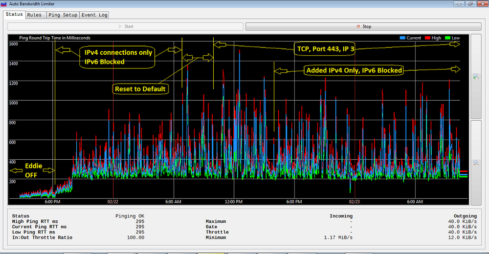 20220223 1600 Rural ASDL 2 day ping time graph_75.png