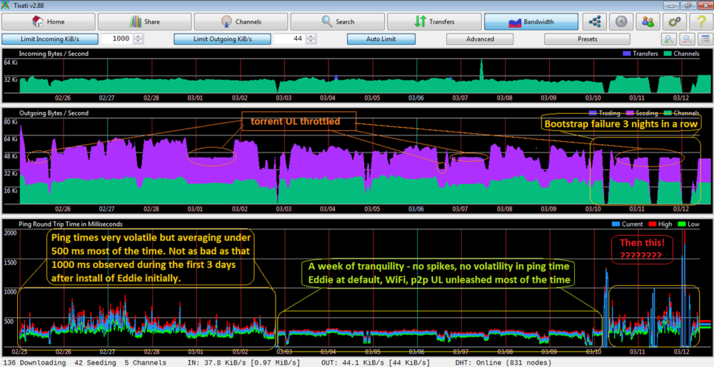 20220312 - Rural ASDL 15 day ping time graph_ca.png