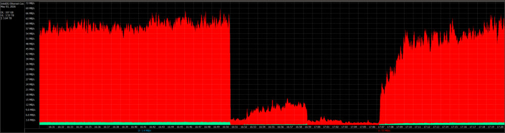 Torrent IPv4+IPv6 vs IPv6 Only.png