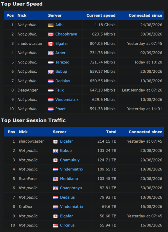 Top User Speed.png
