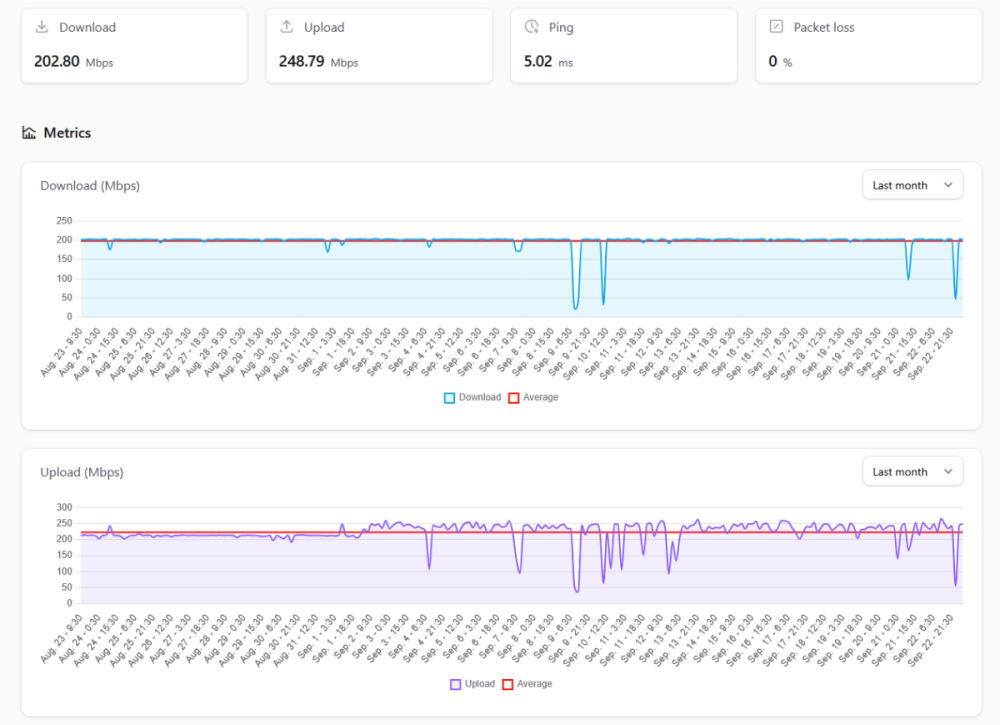 speedtest_direct to provider.png