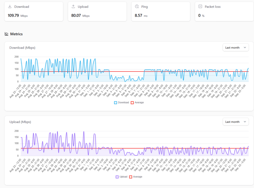 speedtest-gluetun-airvpn.png